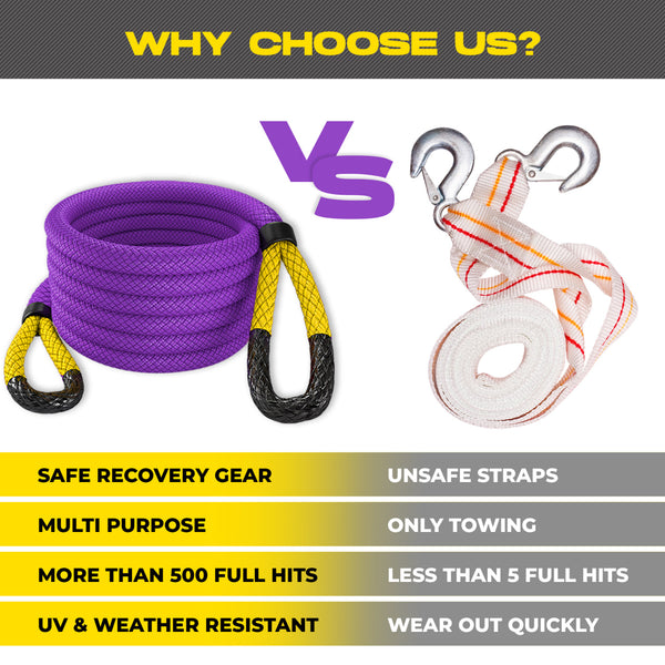 Miolle Kinetic Recovery Tow Rope 3/4" x 20' (19200lbs) with 2 Bow Shackle 3/4 (41800 lbs) fits Your Car, Truck, SUV, Jeep, ATV, UTV, Or Snowmobile (Metal Shackles)